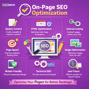 On page SEO